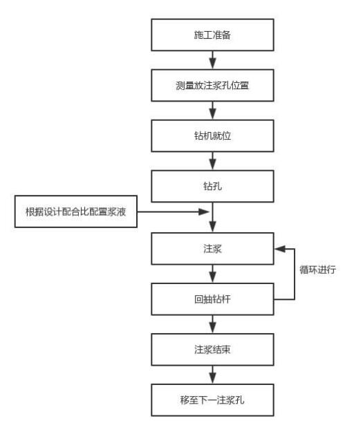 湖北注浆管现货施工