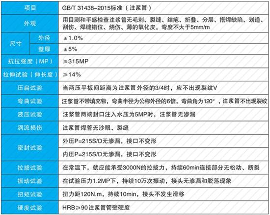 湖北25注浆管现货性能参数